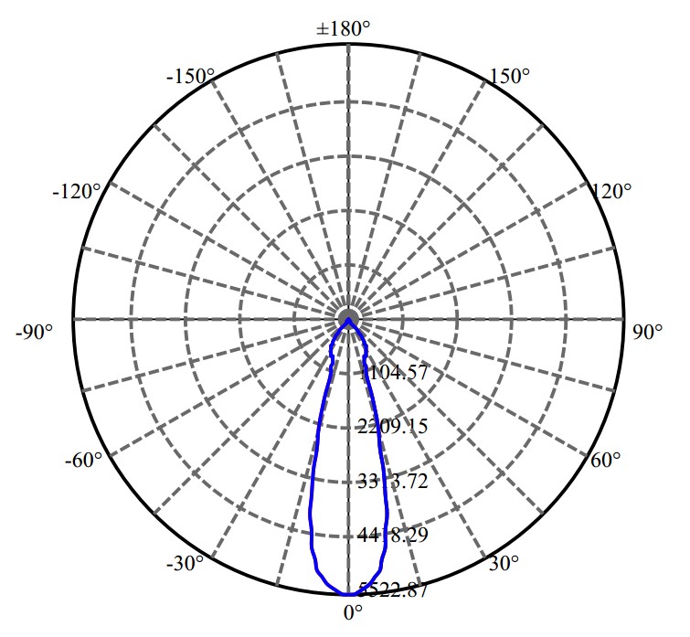 Nata Lighting Company Limited - Aluminium Reflector